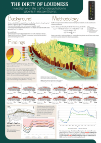 圖五 「骯髒的聲音」 – 西區的交通噪音污染對居民的影響