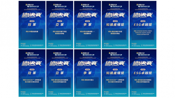 Grand Finale of 2024 HKU International Techno-Entrepreneurship Challenge successfully concludes