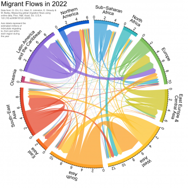 Professor Guy Abel of the Department of Sociology, Faculty of Social Sciences of the University of Hong Kong, alongside researchers from Meta and Harvard University, introduces a groundbreaking approach to measuring international migration.